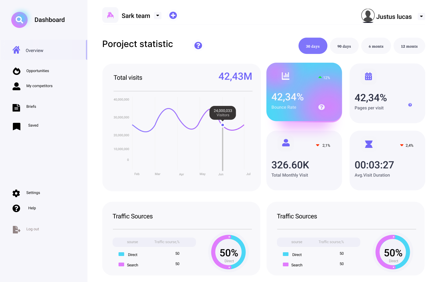 Dashboard